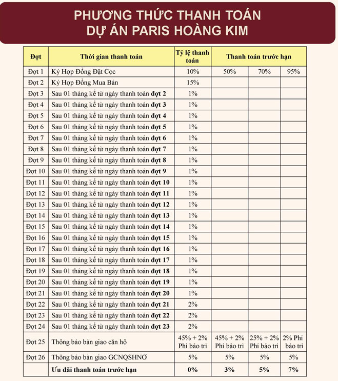 Phương thức thanh toán Paris Hoàng Kim